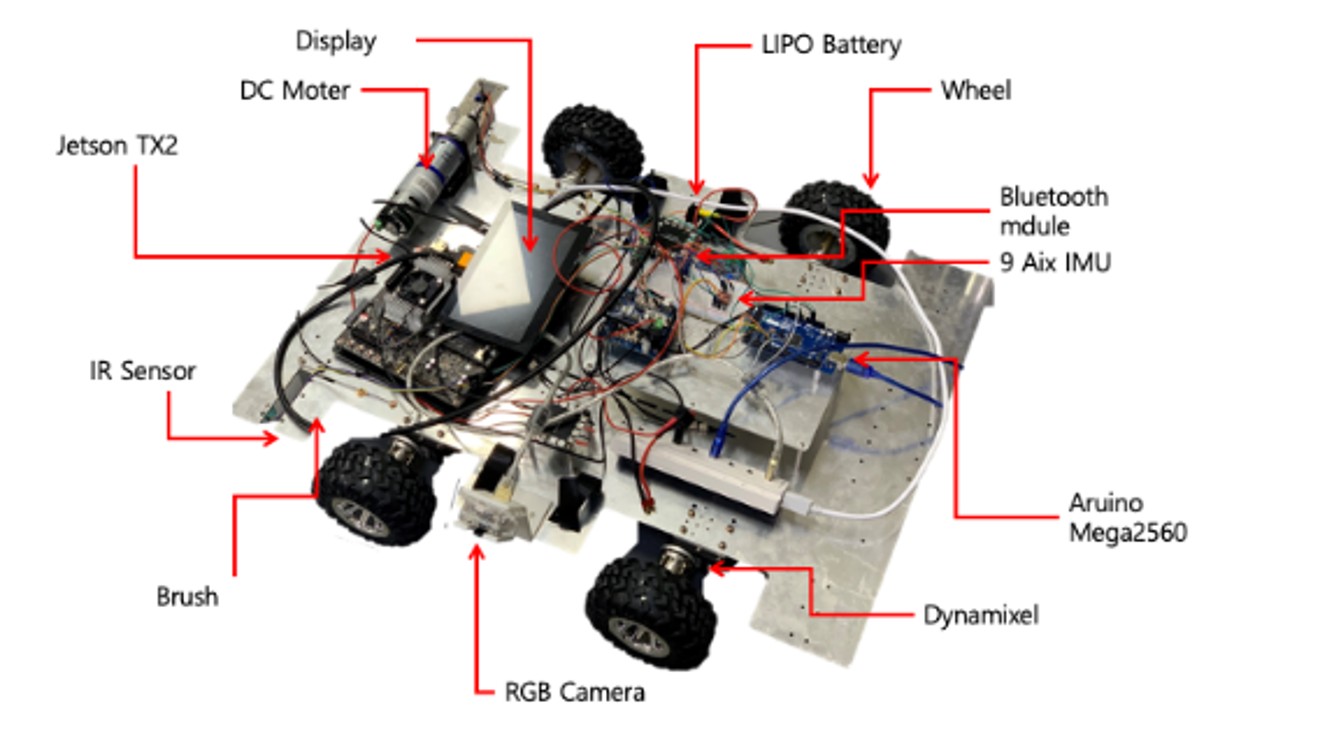 Runway Cleaning Robot based on Deep Learning